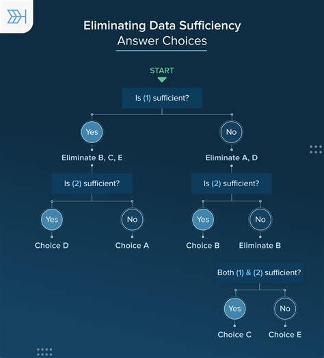 Data Sufficiency Strategies: Pieces of the Puzzle QS-LEAP