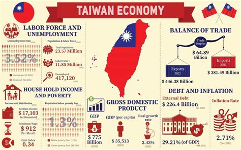 Data Taiwan -