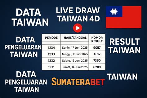 Data Taiwan 4D 2024: Everything You Need to Know About The Open Championship 2024 image 1