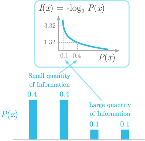 Data Theories