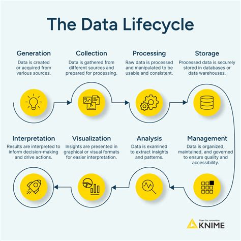 Data To Life