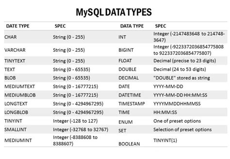 Data Type For Date In Mysql