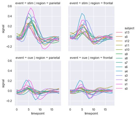 Data Visualization Techniques using SeaBorn by Akshat Arvind …