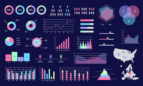 Data Visualization and Remote Access