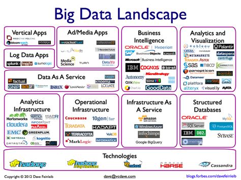 Data Visualization for Companies - skillbee.com