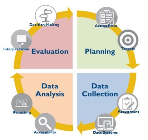 Online data analysis is the process of managing, a