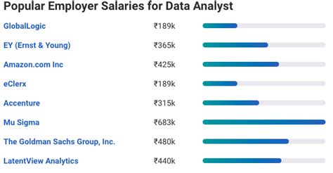 Data analyst entry level salary. Search 1,554 Entry Level Data Analyst jobs now available on Indeed.com, the world's largest job site. ... Salary Search: Business Data Analyst salaries in Burnaby, BC; See popular questions & answers about City of Burnaby; Business Development Data Analyst - Remote Work. 