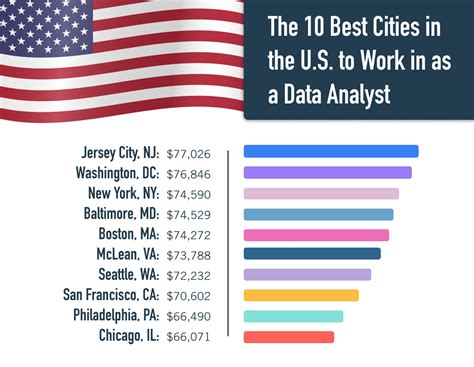 Data analytics salary. The average Data Analyst salary in Illinois is $109,586 as of February 26, 2024, but the range typically falls between $95,763 and $124,634. Salary ranges can vary widely depending on the city and many other important factors, including education, certifications, additional skills, the number of years you have spent in your profession. 