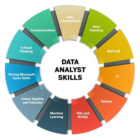 Data analytics skills. Data & Analytics skills. Dive into data and analytics, where you'll harness the power of big data and advanced analytics techniques to uncover valuable insights ... 