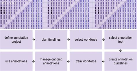 Data annotation linkedin. .  We offer projects across a range of skill sets&mda...