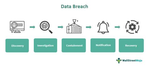 Data breach google.  This guidance explains what data breaches are, how they ca...