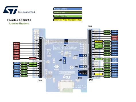 Data brief - X-NUCLEO-BNRG2A1 - Mouser Electronics