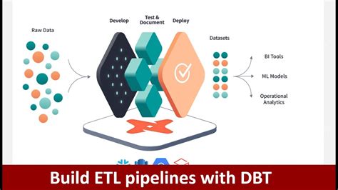 Data build tool. It is designed to allow the user to easily construct ETL and ELT processes code-free within the intuitive visual environment, or write one's own code. Visually integrate data sources using more than 80 natively built and maintenance-free connectors at no added cost. Focus on data—the serverless integration service does the rest. 