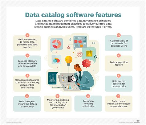 Data catalogue. Understand and govern data across your entire data estate. Microsoft Purview provides a unified data governance solution to help manage and govern your on-premises, multicloud, and software as a service (SaaS) data. Easily create a holistic, up-to-date map of your data landscape with automated data discovery, sensitive data classification, and ... 