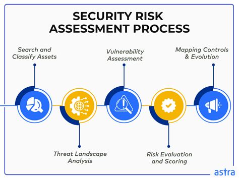 Data center security risk assessment.  Exchange network data with igraph, ne...