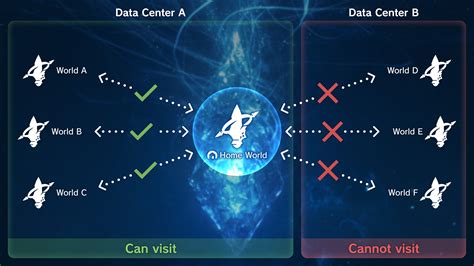 Data center transfer ff14. Things To Know About Data center transfer ff14. 