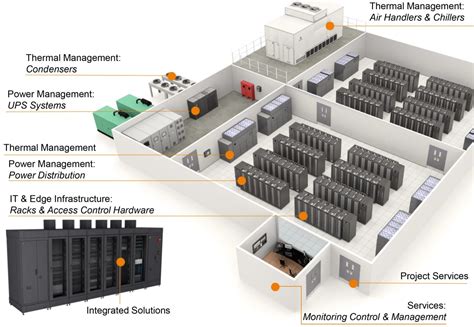 Data center ups design.  However, the cooling systems that support the data ...