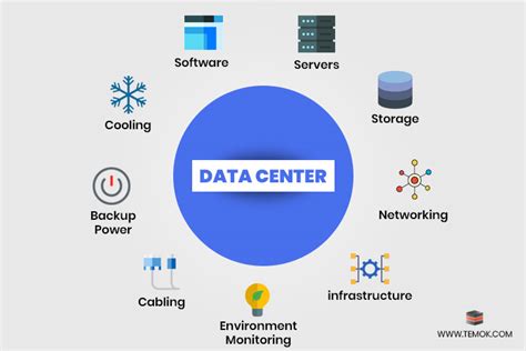 Data central portal. DC Portal 
