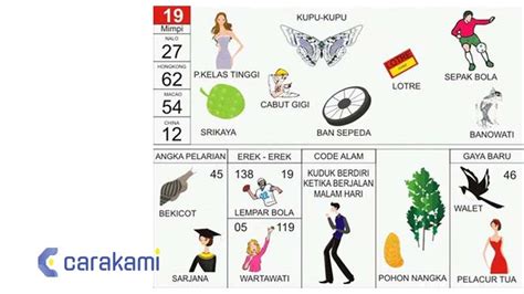 Data chelsea 19 togel paito. Erek erek mimpi membunuh.