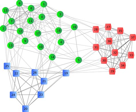 Data clustering. The Microsoft Clustering algorithm first identifies relationships in a dataset and generates a series of clusters based on those relationships. A scatter plot is a useful way to visually represent how the algorithm groups data, as shown in the following diagram. The scatter plot represents all the cases in the dataset, and … 