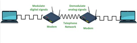 Data communication is simple with wireless modems.