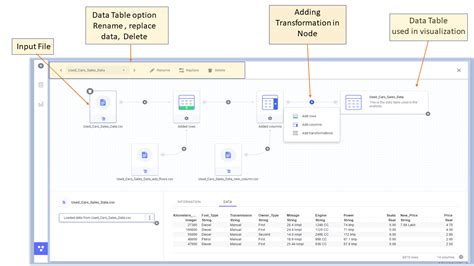Data connection properties spotfire.  This stored procedure has parameters.  May 11...