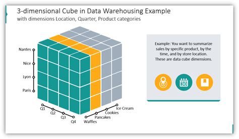 Data cube and olap ppt. e.  It also outlines common operations on cubes like sli...