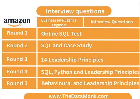 Data engineer interview questions amazon.  These companies run planet-scale infrastructure wher...