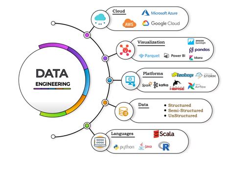 Data engineering courses. In today’s digital age, privacy and security have become paramount concerns for internet users. With the growing awareness of data tracking and profiling, many individuals are seek... 