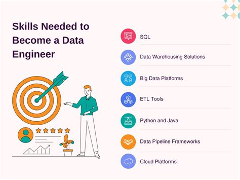 Data engineering grow data skills.  Data engineering is in Affordable, Industry-Oriented Co...