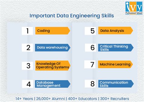 Data engineering grow data skills.  It emphasizes mastering programming, SQL, data pipeli...