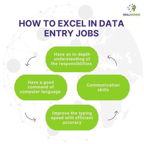 Data entry career. Things To Know About Data entry career. 