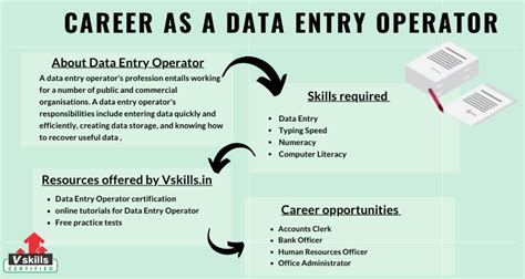 Data breaches can cost millions of dollars and compromise sensitive information. ... Gaining professional work experience is the best way to jumpstart a cybersecurity career. You can find entry .... Data entry career