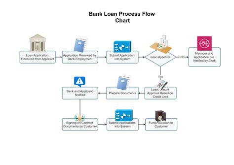 Data flow diagram for bank loan application. - El flautista de hamelin / the pied piper.