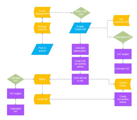 Data flow diagram manual asset management system. - Smartplant instrumentation tips tricks and guides.