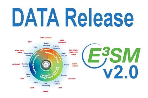 Data from E3SM v2.0 is Available Earth & Environmental Systems …