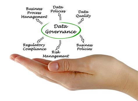 Data governance what is. data governance. Definitions: A set of processes that ensures that data assets are formally managed throughout the enterprise. A data governance model establishes authority and management and decision making parameters related to the data produced or managed by the enterprise. Sources: CNSSI 4009-2015 from NSA/CSS Policy 11-1. 