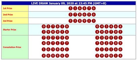 Data hk 2016 sd 2022. Situs rolet terbesar.