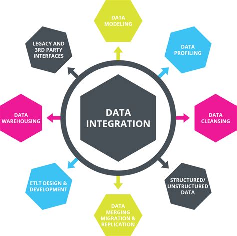Data integration meaning. 