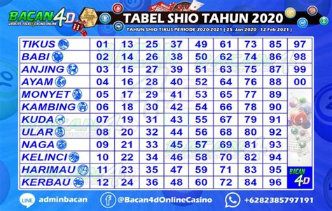 Data keluaran hk tahun 2020. Nomer togel sgp hari.