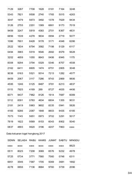 Data keluaran hongkong tahun 2020. Hongkong dari tahun 2016.