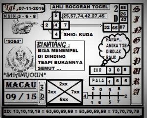 Data los angeles togel 2024. Mimpi 4d mobil terbakar togel.