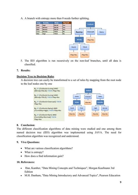 Data mining and data warehousing lab manual. - Fiat stilo 19 jtd manuale di riparazione.