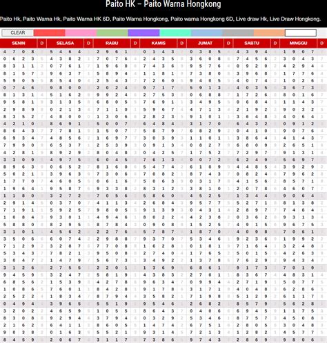 Data paito hk 6d angkanet harian. Cara rumus togel hongkong.