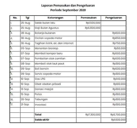 Data pengeluaran hk 2005 s d skrg. Apa itu wd dalam.