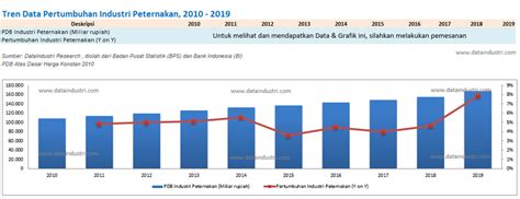 Data pertumbuhan industri indonesia.  A full Data and Digital Outputs Management Plan (DDOM...