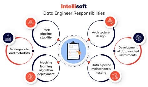 Data platform engineer vs data engineer.  Your responsibilities include participating in a...