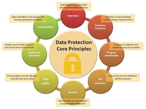 Questions & Answers: EU-U.S. Data Privacy Framework, draft adequacy decision. 