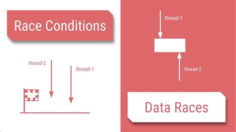 Data race condition · Issue #3595 · go-gorm/gorm · GitHub