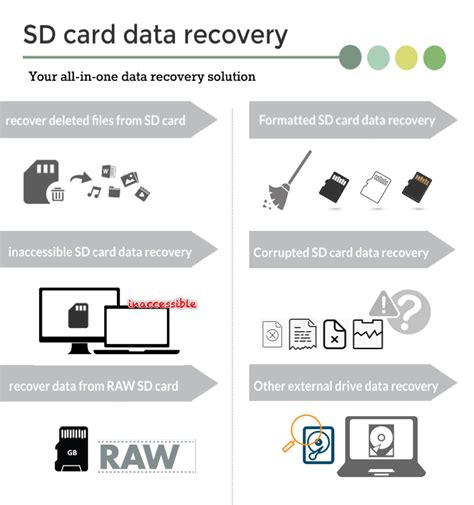 Data recovery sd card. The time required to recover data from a memory card can vary from 1 day up to many weeks for cases requiring a custom made solution. Once we test your memory card, we will let you know how much time it will take to recover your data and the cost to seek your approval before we start work. All prices are in Australian dollars and are GST inclusive. 
